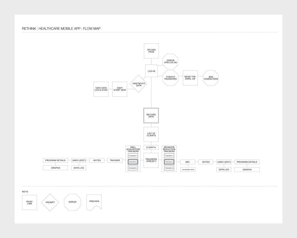 flowmap-1000w