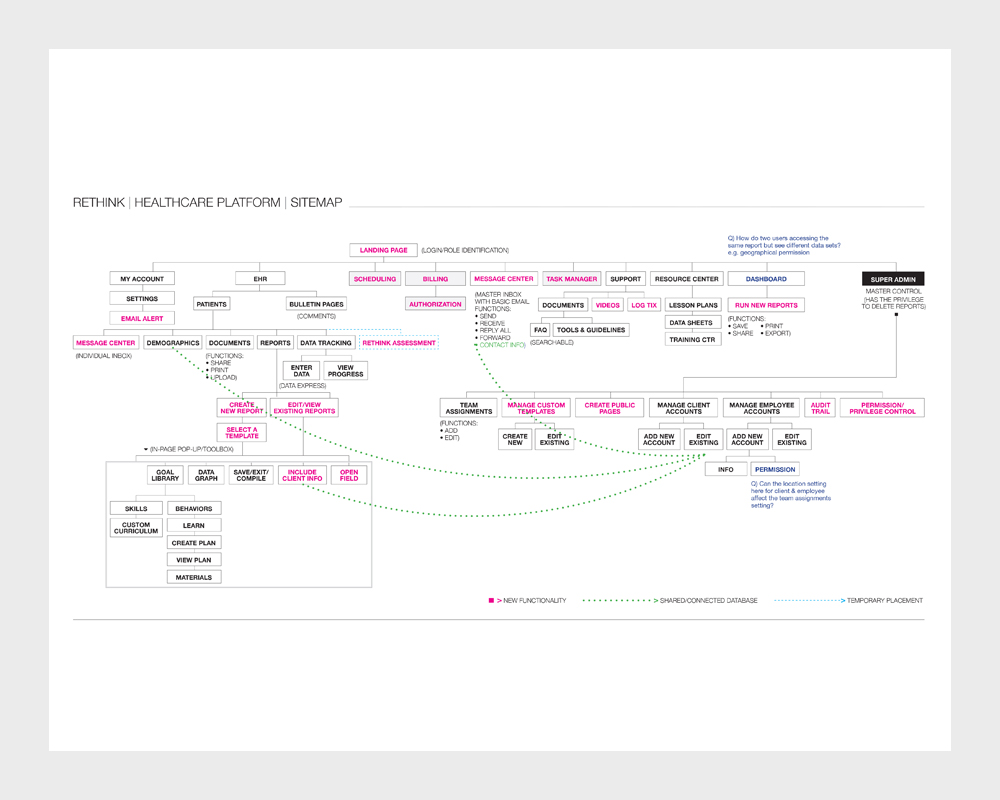 sitemap-1000w